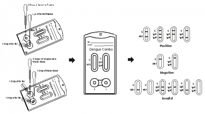 단구 증가증 (IM) 세륨을 가진 편리한 1개 단계 쉬운 사용 급속한 시험 독자 의학 제품