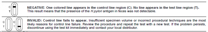 H.Pylori 항원 급속한 시험 카세트 옆 교류 Immunochromatographic 분석실험