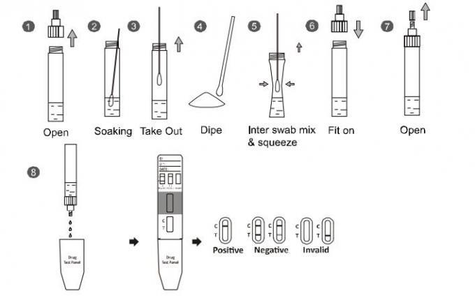 Carfentanyl CFYL 하나 단계 500ng/Ml는 약물 남용 진단 시험 장비 독서 단식합니다