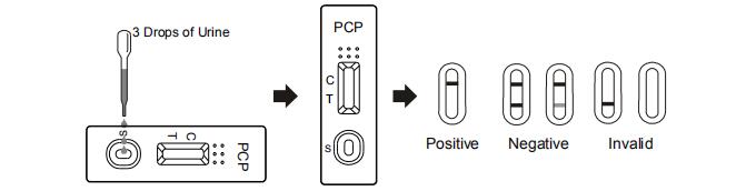세륨과 FDA를 가진 Phencyclidine 99% 특이성의 정확한 약물 남용 시험 카세트/패널/계량봉 장비 진단