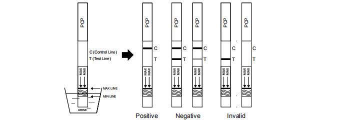 세륨과 FDA를 가진 Phencyclidine 99% 특이성의 정확한 약물 남용 시험 카세트/패널/계량봉 장비 진단