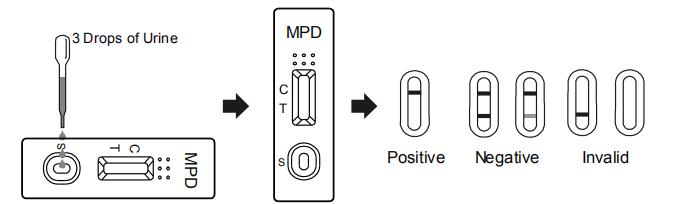 높은 감도 하나 단계 Methylphenidate Ritalin 약 세륨을 가진 인간적인 소변을 위한 급속한 시험 장비