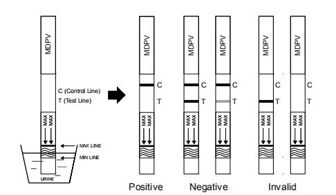 Methylenedioxypyrovalerone MDPV 약물 남용 시험 장비 정확하고 높은 감도