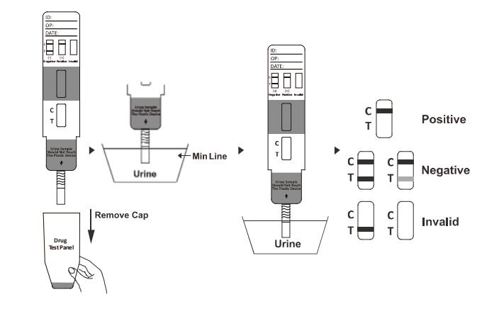 Methylenedioxypyrovalerone MDPV 약물 남용 시험 장비 정확하고 높은 감도