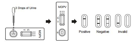Methylenedioxypyrovalerone MDPV 약물 남용 시험 장비 정확하고 높은 감도