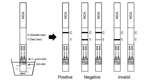 편리한 Tenamfetamine MDA 급속한 진단 장비 카세트/지구/패널