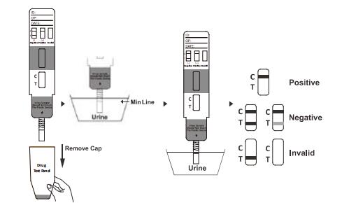 편리한 Tenamfetamine MDA 급속한 진단 장비 카세트/지구/패널