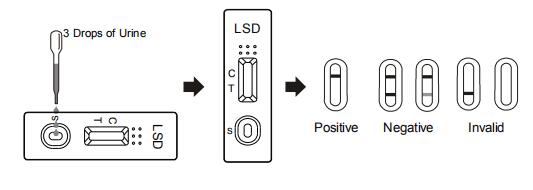 세륨을 가진 Lysergic 산 Diethylamide LSD RapidDiagnostic 카세트/지구/패널 시험 장비를 이용하는 1 단계 용이함