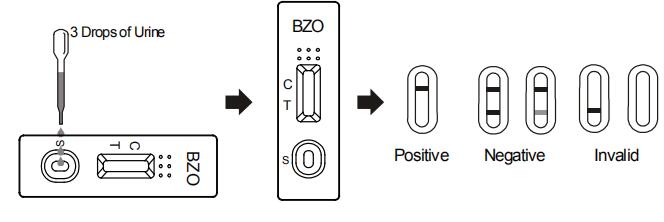 소변에 있는 정확한 Benzodiazepines BZO 약물 남용 시험 장비 급속한 시험