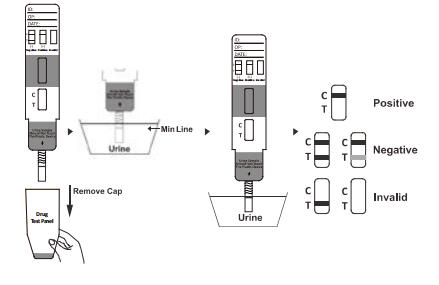 세륨을 가진 사용하기 편한 Buprenorphine OEM 10ng/ml BUP 약물 남용 카세트/계량봉/패널 급속한 시험 장비