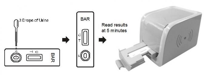 편리한 바르비투르 산염 (BAR) 세륨 증명서를 가진 인간적인 소변에 있는 급속한 진단 테스트 장비 독자 카세트