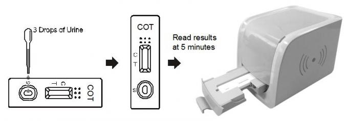 세륨 증명서를 가진 인간적인 소변에 있는 abuseTest 장비 독자 카세트의 200 ng/mL Cotinine (간이 침대) 진단 약