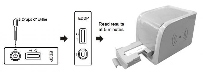 세륨 증명서를 가진 인간적인 소변에 있는 abuseTest 장비 독자 카세트의 EDDP (메타돈 대사 산물) 진단 약