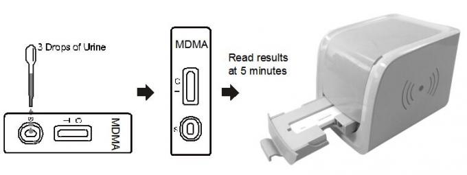 세륨 증명서를 가진 인간적인 소변에 있는 시험 장비 독자 카세트 엑스터시 (MDMA) 약물 남용