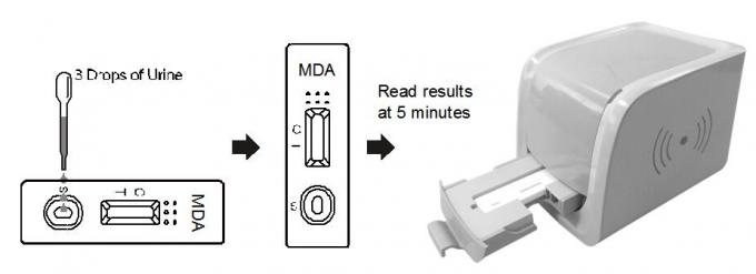 세륨 증명서를 가진 인간적인 소변에 있는 시험 카세트 독자 3,4-Methylenedioxyamphetamine (MDA) 진단 약물 남용