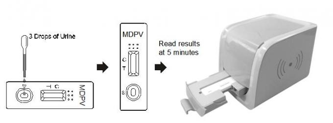 3의 4-methylenedioxypyrovalerone (MDPV) 세륨 증명서를 가진 인간적인 소변에 있는 독자 시험 카세트 진단 약물 남용