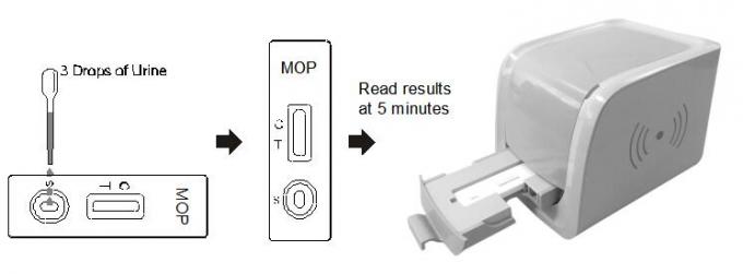 세륨 증명서를 가진 인간적인 소변에 있는 독자 시험 카세트 모르핀 (MOP) 진단 약물 남용