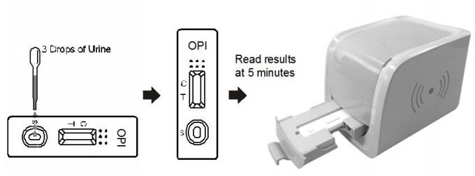 세륨 증명서를 가진 인간적인 소변에 있는 독자 시험 카세트 2000의 ng/mL 마취저 (OPI) 진단 약물 남용