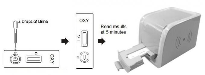 세륨 증명서를 가진 인간적인 소변에 있는 독자 시험 카세트 100 ng/mL Oxycodone (OXY) 진단 약물 남용