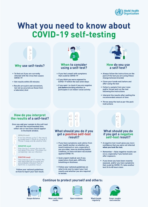 Latest company news about 당신이 COVID-19 자기 진단에 대하여 알 필요가 있는 것